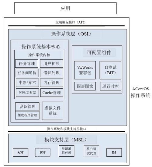 电机控制的技术趋势及开发挑战