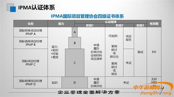 项目管理与质量管理体系构建 咨询培训 ,尹义法课程 尹义法课程,尹义法培训课程,尹义法课程大纲,尹义法培训大纲