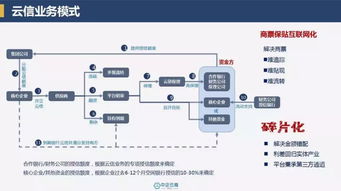 供应链金融基础知识