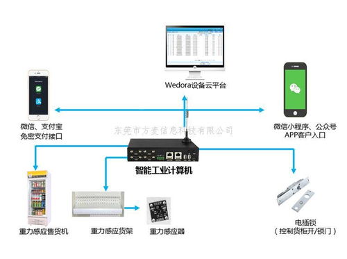 共享智能恒温发酵酸奶机系统软硬件方案怎么做呢