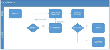 从WMS系统开始讲讲供应链 一