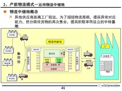 一组超赞PPT解读一汽大众供应链体系