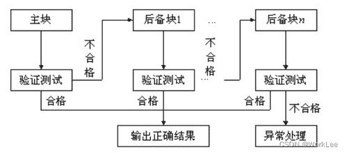 系统架构设计师 软件可靠性分析与设计