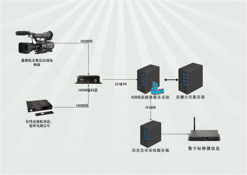 触拓数字标牌广告机信息发布直播系统配套流媒体软件系统介绍