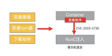 kubernetes 时代的安全软件供应链